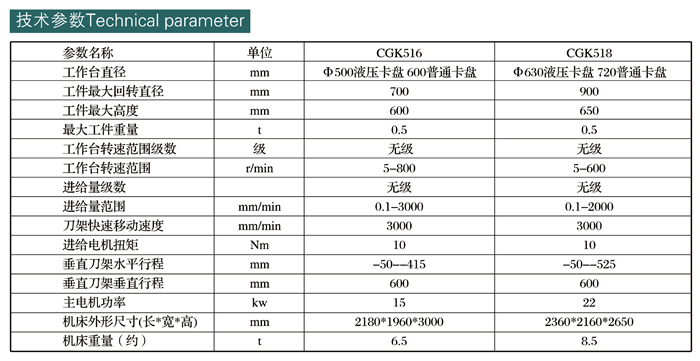 参数.gif